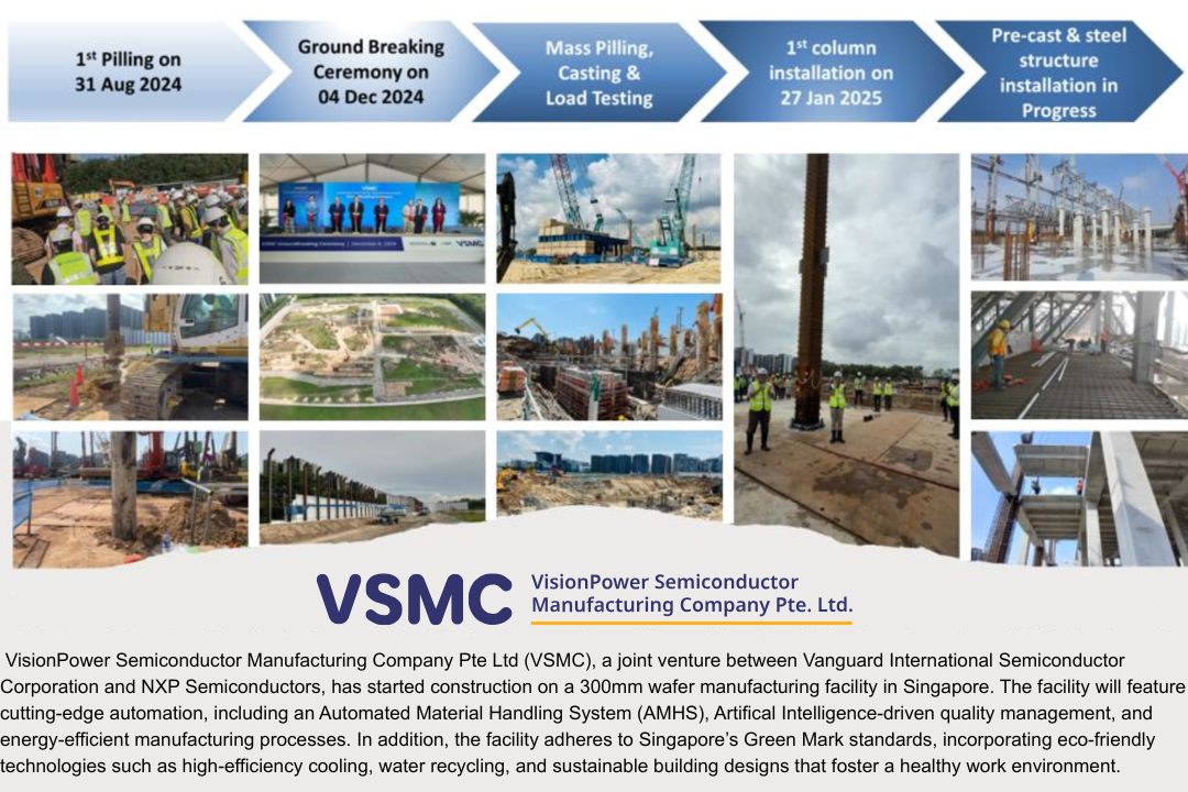 Introduction To VSMC